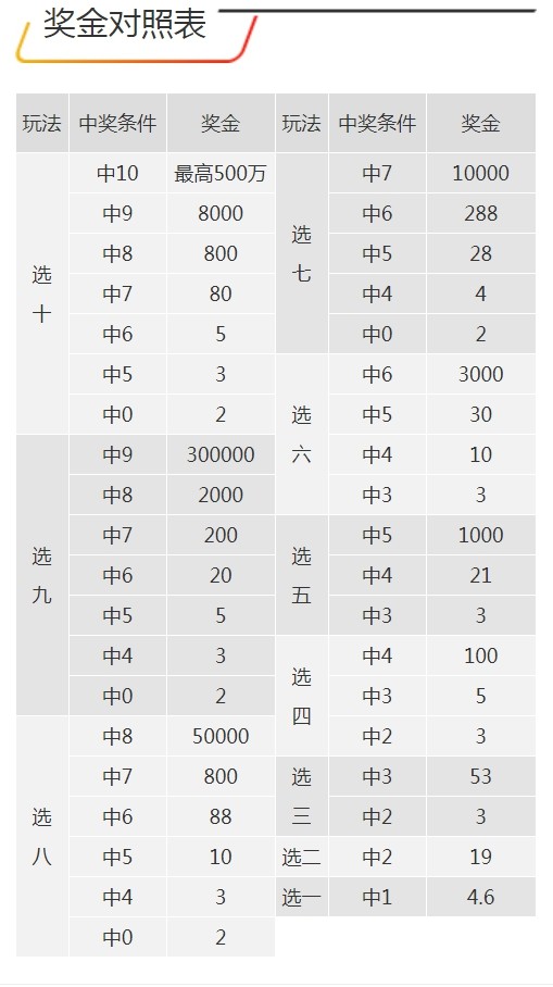 7777788888王中王开奖二四六开奖,时代说明评估_标配版15.396