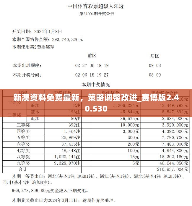 新澳精准资料免费提供4949期,精准分析实施_set93.906