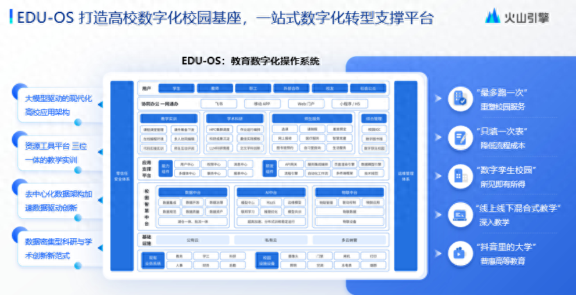 数字内容服务 第211页