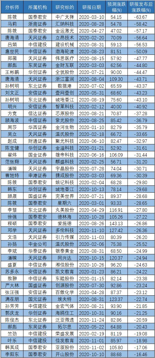 靶向药2023价格一览表,灵活解析实施_HD38.360