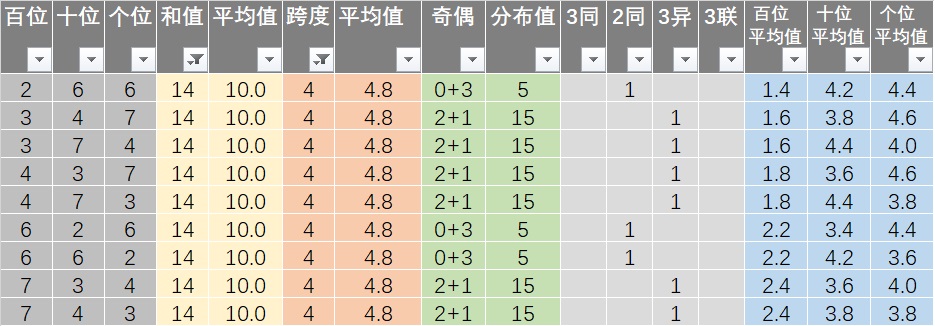 社会经济咨询 第209页