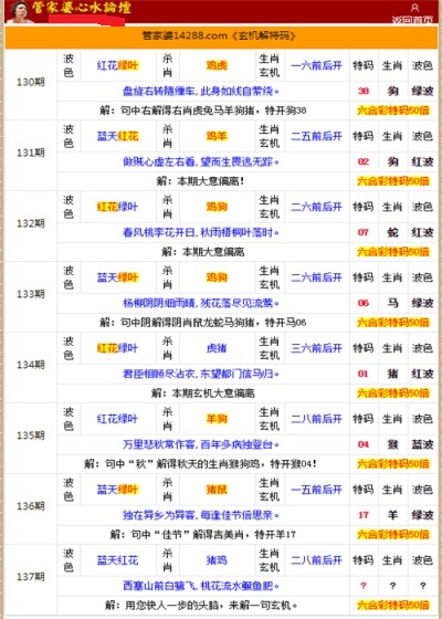 管家婆的资料一肖中特十七年属啥,专业调查解析说明_D版79.433