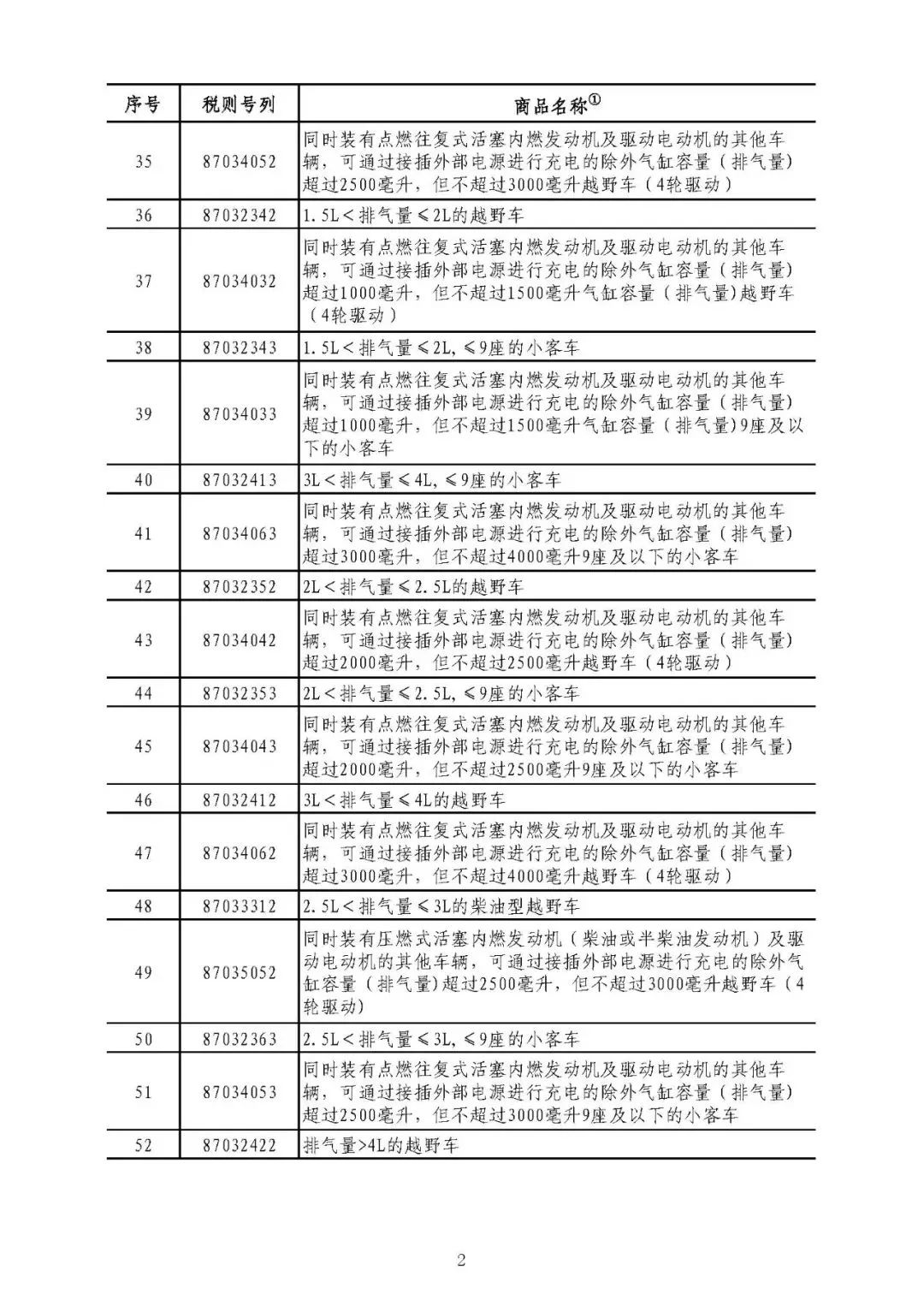 信息技术咨询服务 第205页