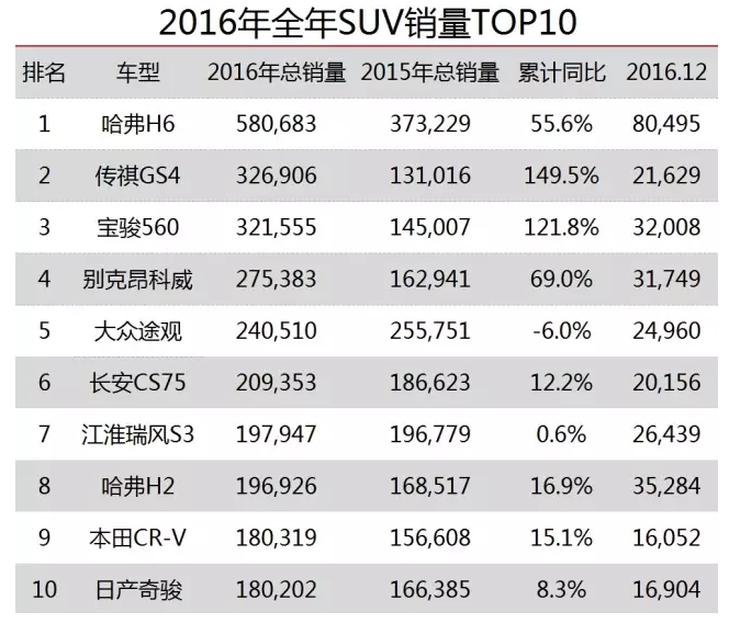 市场调查 第203页