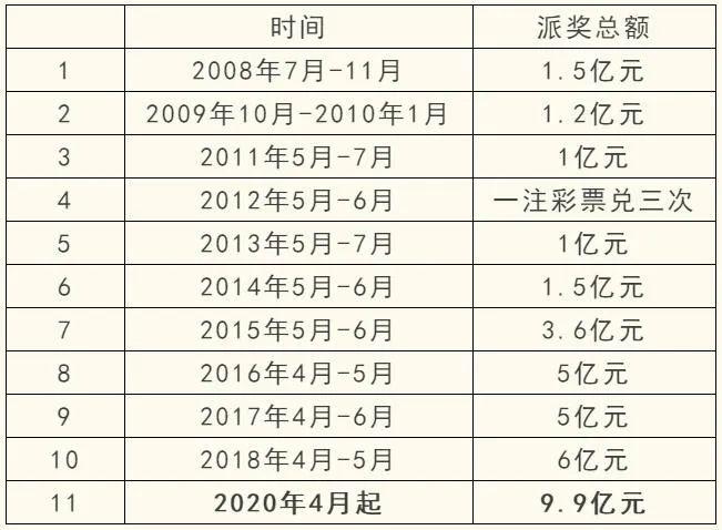 澳门6合生肖彩开奖时间,经典解读说明_Gold58.159