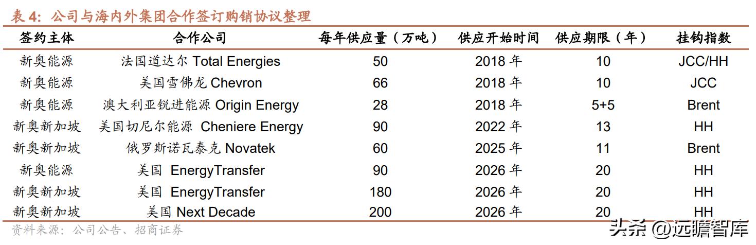 社会经济咨询 第196页