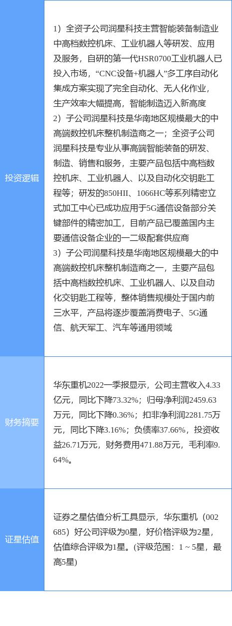 华东重机重组成功,定性评估解析_D版71.87