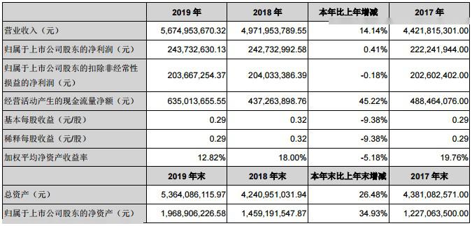 2024香港资料大全正新版,最新核心解答定义_Galaxy99.297