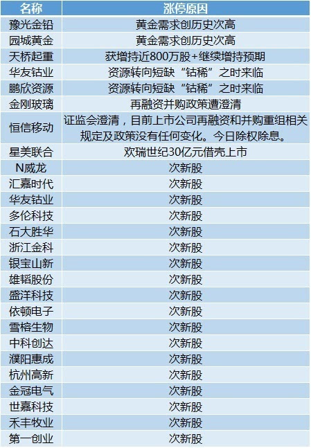 2024新澳门天天开奖攻略,统计分析解释定义_kit97.48