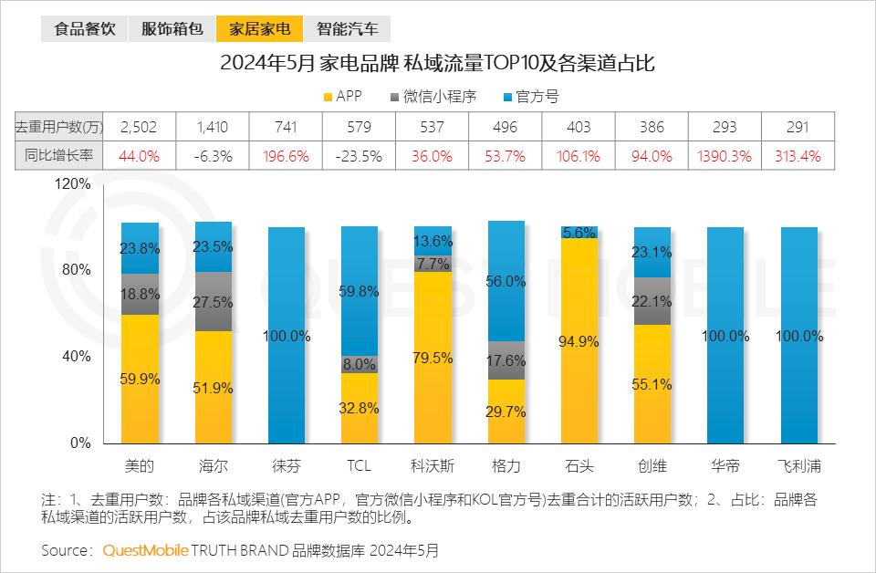 信息技术咨询服务 第195页