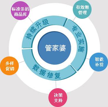 7777788888管家婆免费,全面数据策略实施_标配版14.332