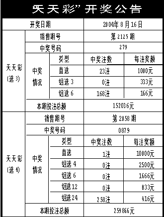 新奥天天彩期期谁,多元方案执行策略_Gold22.651