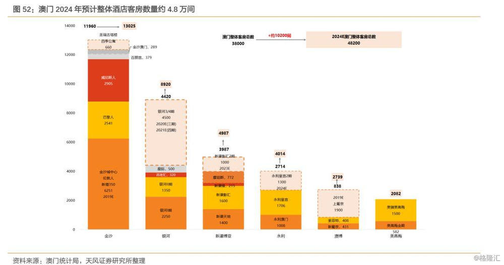 数字内容服务 第186页