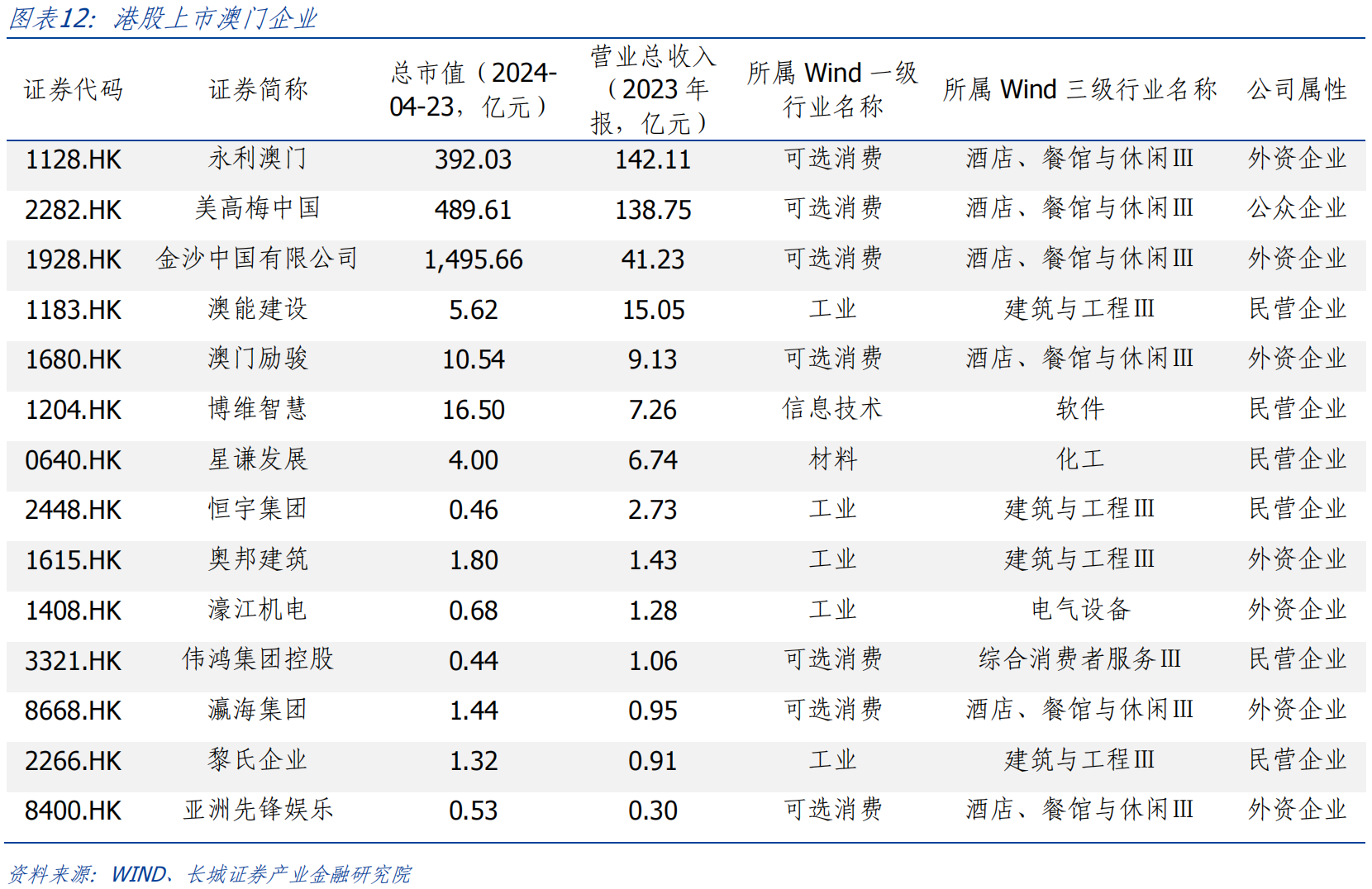 六资料澳门免费,深入分析解释定义_4DM60.437