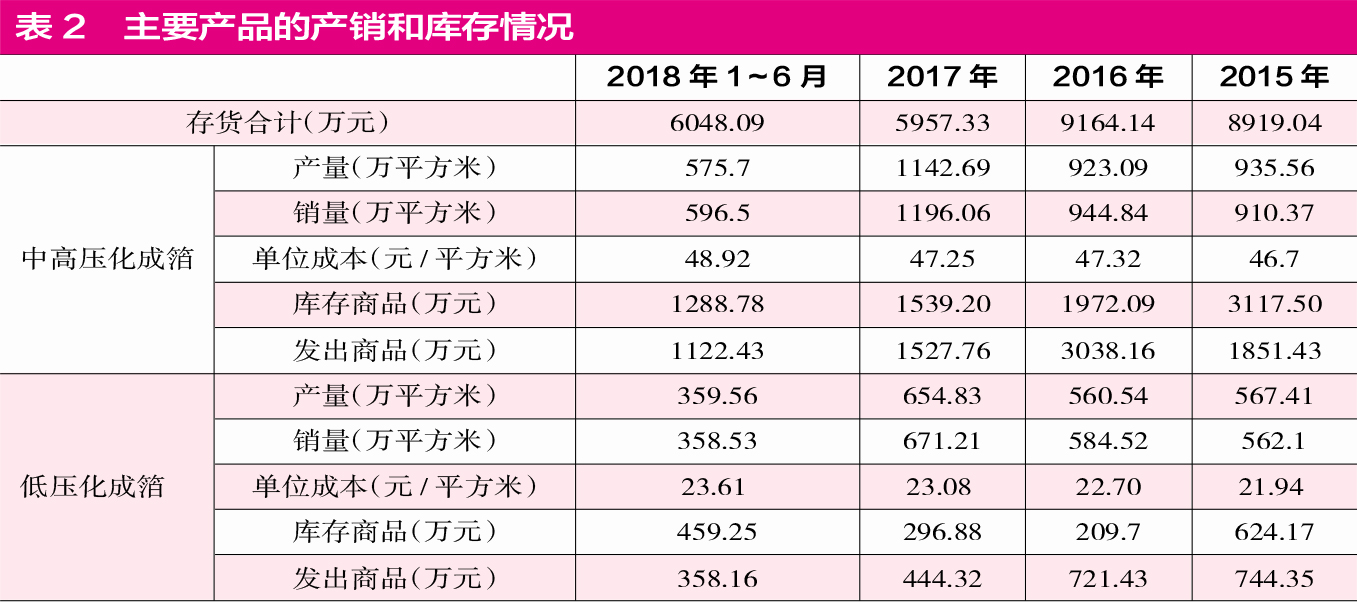 2024年新澳门开码历史记录,实际数据说明_体验版17.539