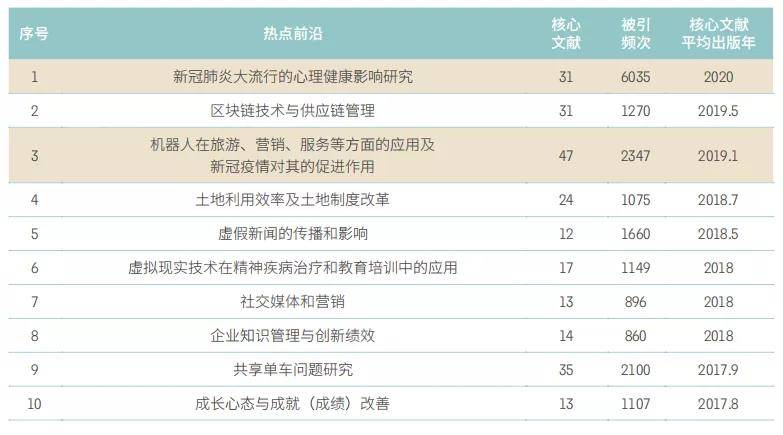 2024香港正版资料免费盾,前沿评估解析_精装款74.878