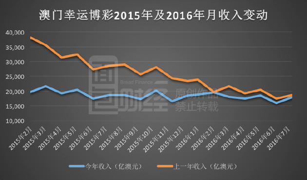 新澳门彩历史开奖记录走势图,实践性策略实施_1440p54.225