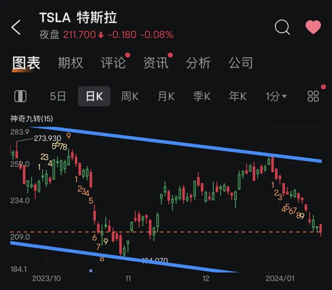 新澳天天开奖资料大全,资源实施方案_S52.211