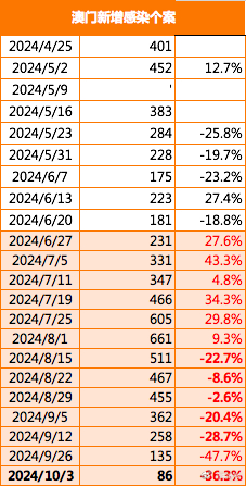 2024年新澳门今,可靠性执行策略_ios97.796