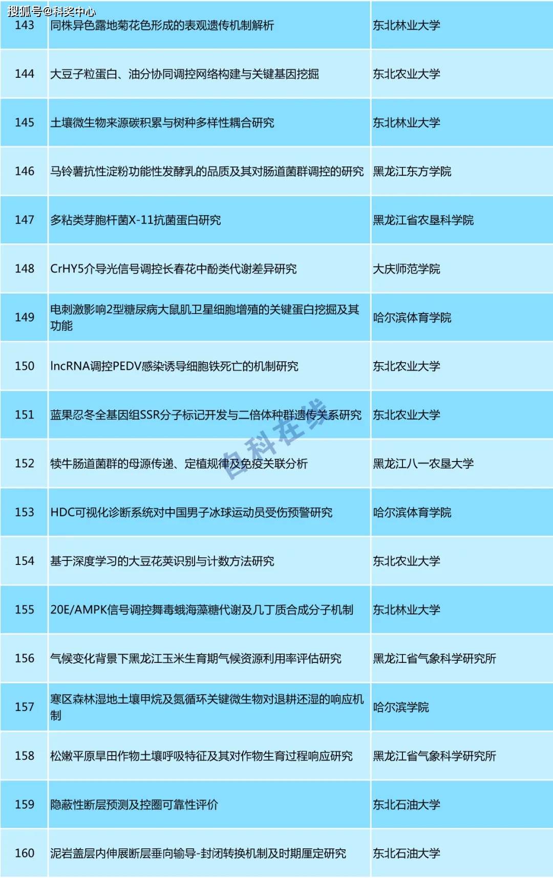 澳门王中王六码新澳门,合理化决策实施评审_HDR版47.14