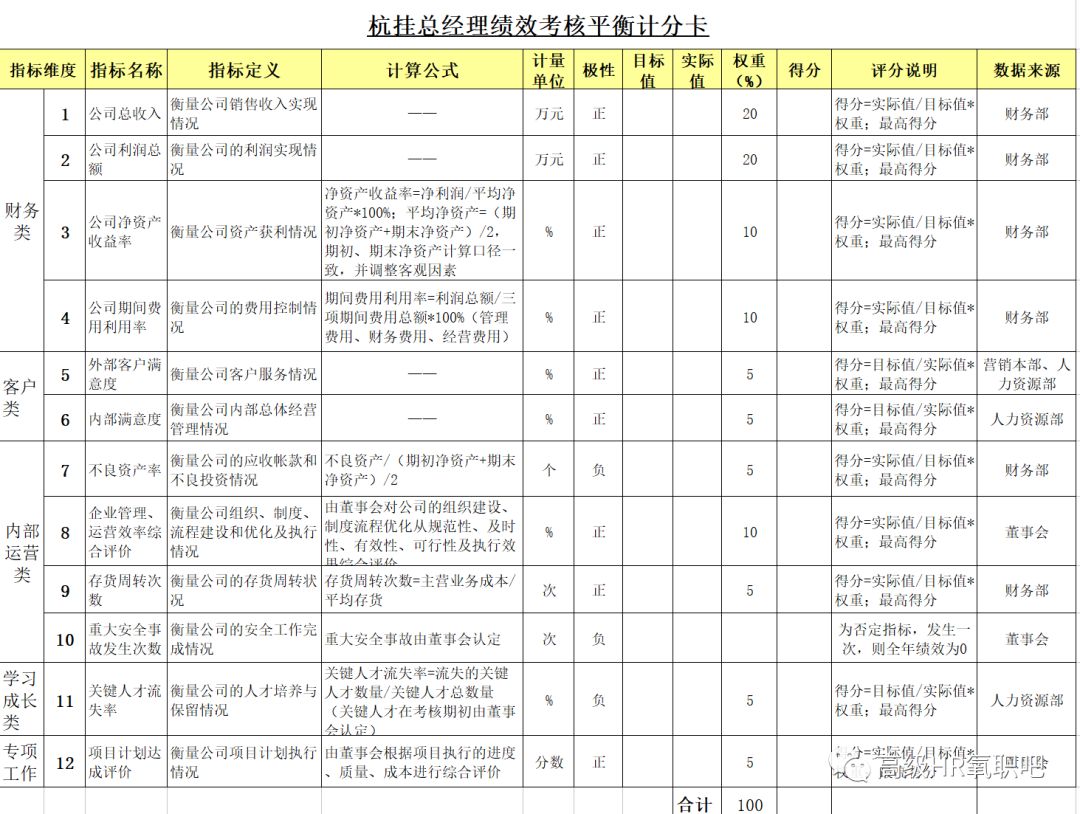 新奥长期免费资料大全,结构化评估推进_Harmony19.943