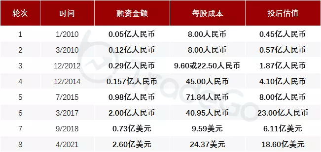 494949开奖历史记录最新开奖记录,实地考察数据解析_云端版40.523