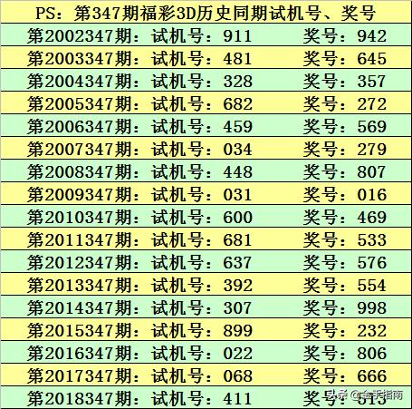 社会经济咨询 第158页