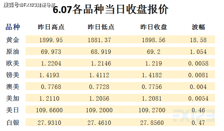 新澳门天天彩期期精准,快速设计问题计划_pack52.492