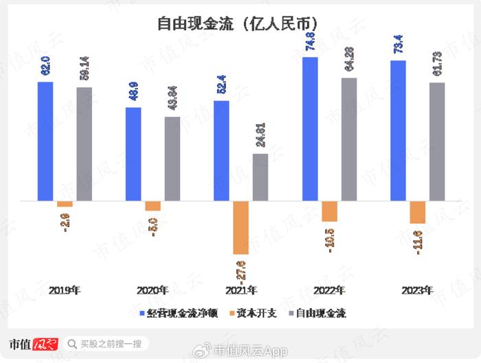 市场调查 第153页