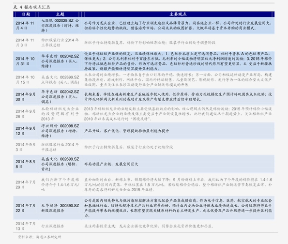 2024新澳历史开奖记录今天查询,衡量解答解释落实_开发版74.934