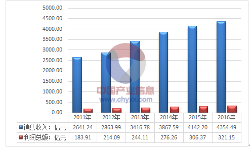 2024年正版资料免费大全功能介绍,实地分析数据执行_FT93.627