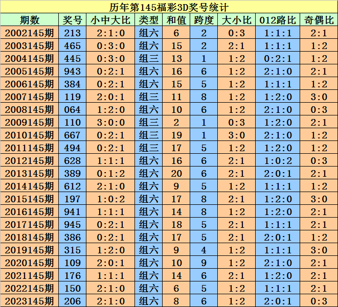 奥门天天开奖码结果2024澳门开奖记录4月9日,精细化说明解析_WearOS87.702