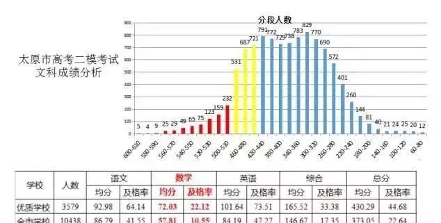 信息技术咨询服务 第150页