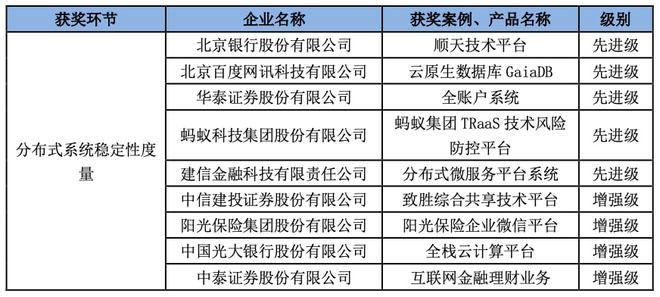 新澳门开奖结果历史,稳定评估计划_Prime21.709