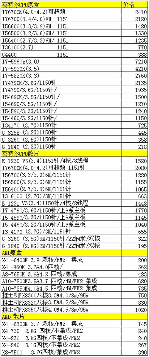 信息技术咨询服务 第148页