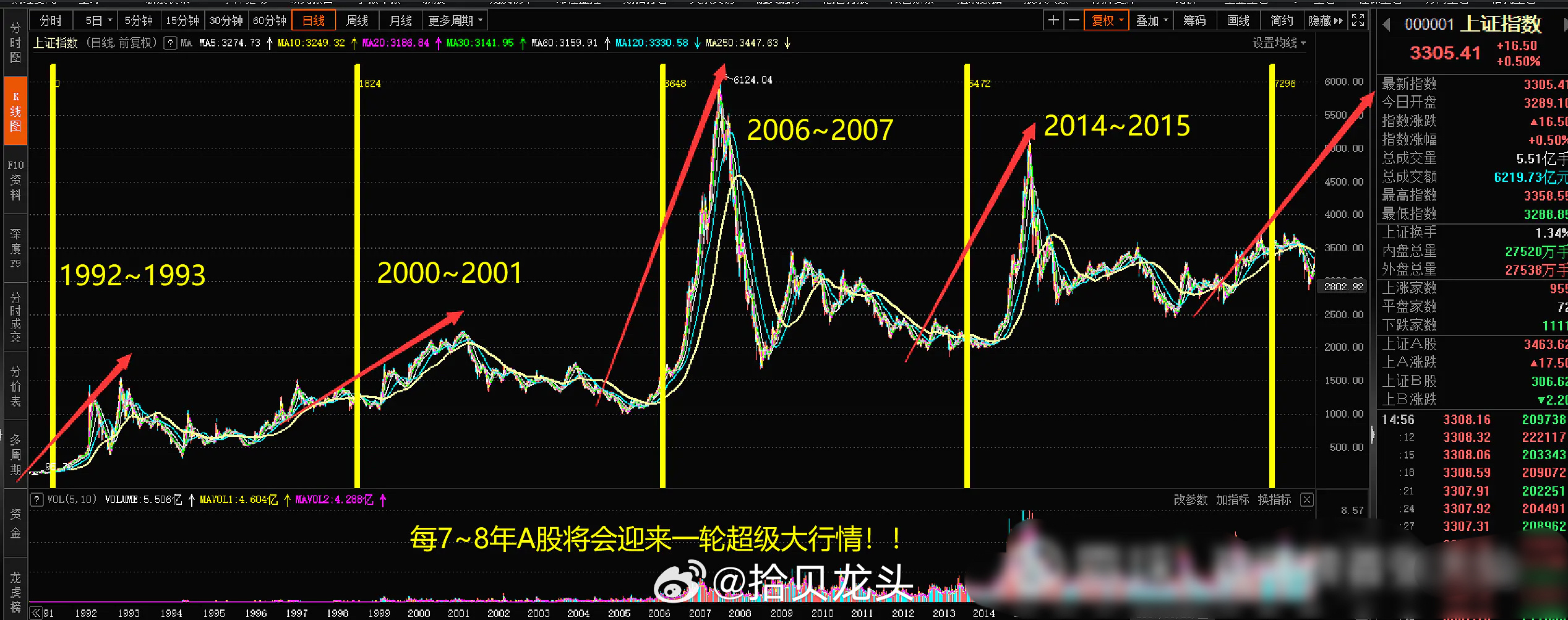 2024特大牛市即将爆发,实证解读说明_领航版47.104