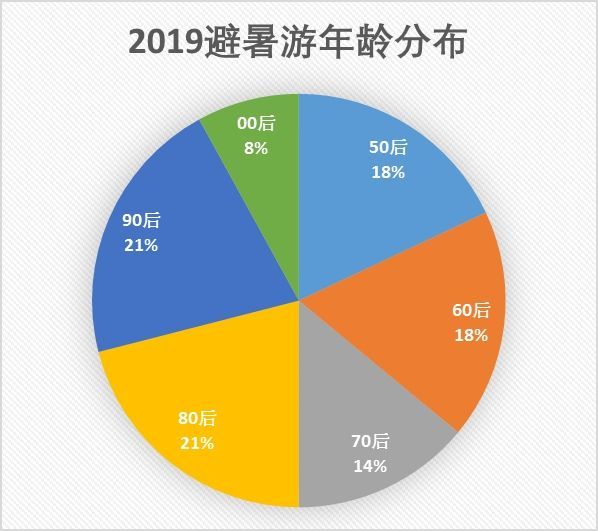 艺术活动策划 第147页