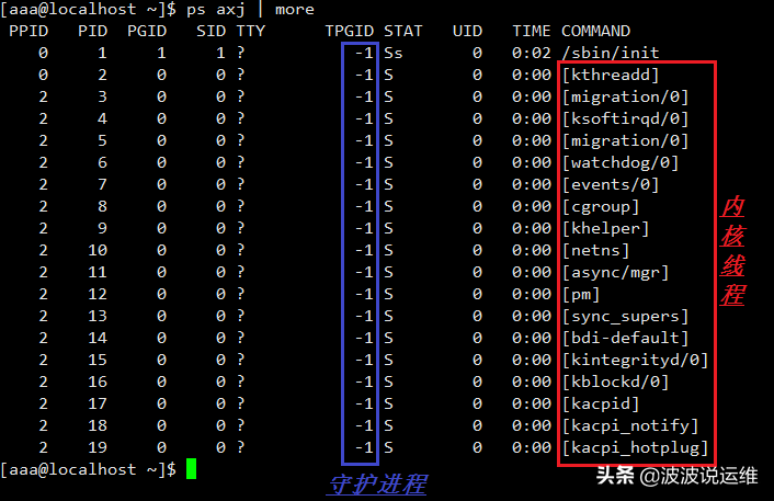 一肖一码一一肖一子,连贯方法评估_Linux37.11