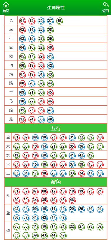 澳门6合生肖彩开奖时间,前沿评估解析_钱包版67.70