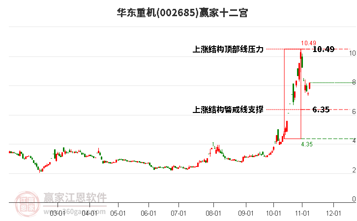 华东重机重组成功,高速解析响应方案_Device15.666