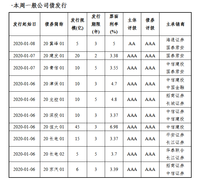 最新债劵市场动态，市场趋势、投资策略与风险管理解析