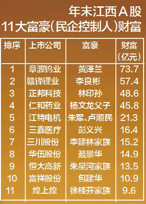 江西省首富最新排名揭秘，富豪背后的传奇故事