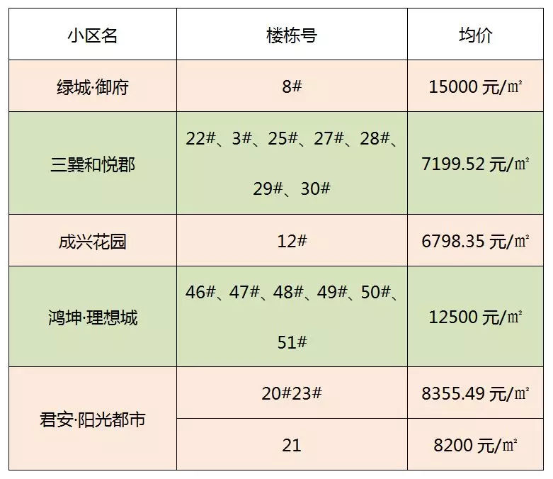 滁州新开楼盘房价动态解析