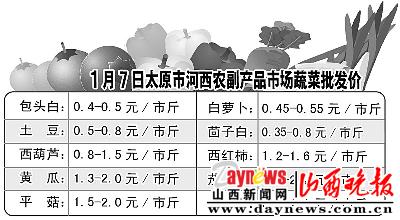 东庄头最新蔬菜价格一览表