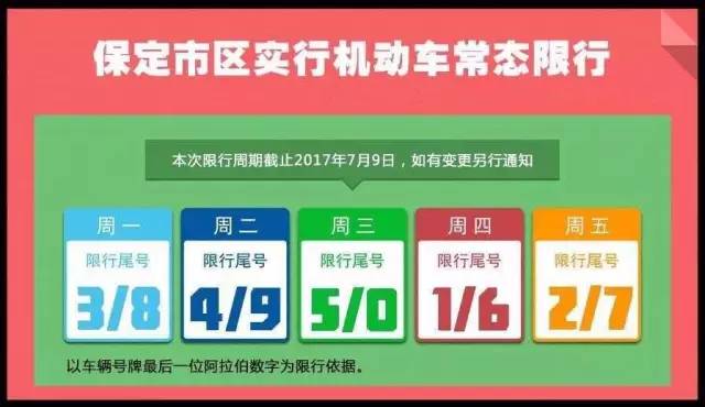 保定最新限行尾号通告及解读