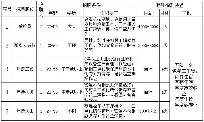 昌乐最新人才招聘信息全面解析