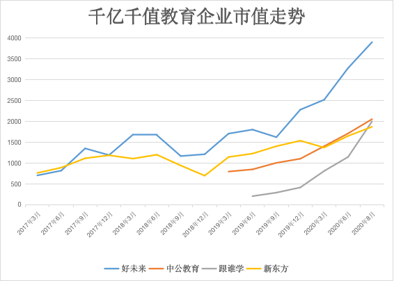 西武集团市值探索，企业价值跃升之路